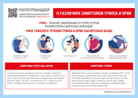 Симптомы и профилактика гриппа.